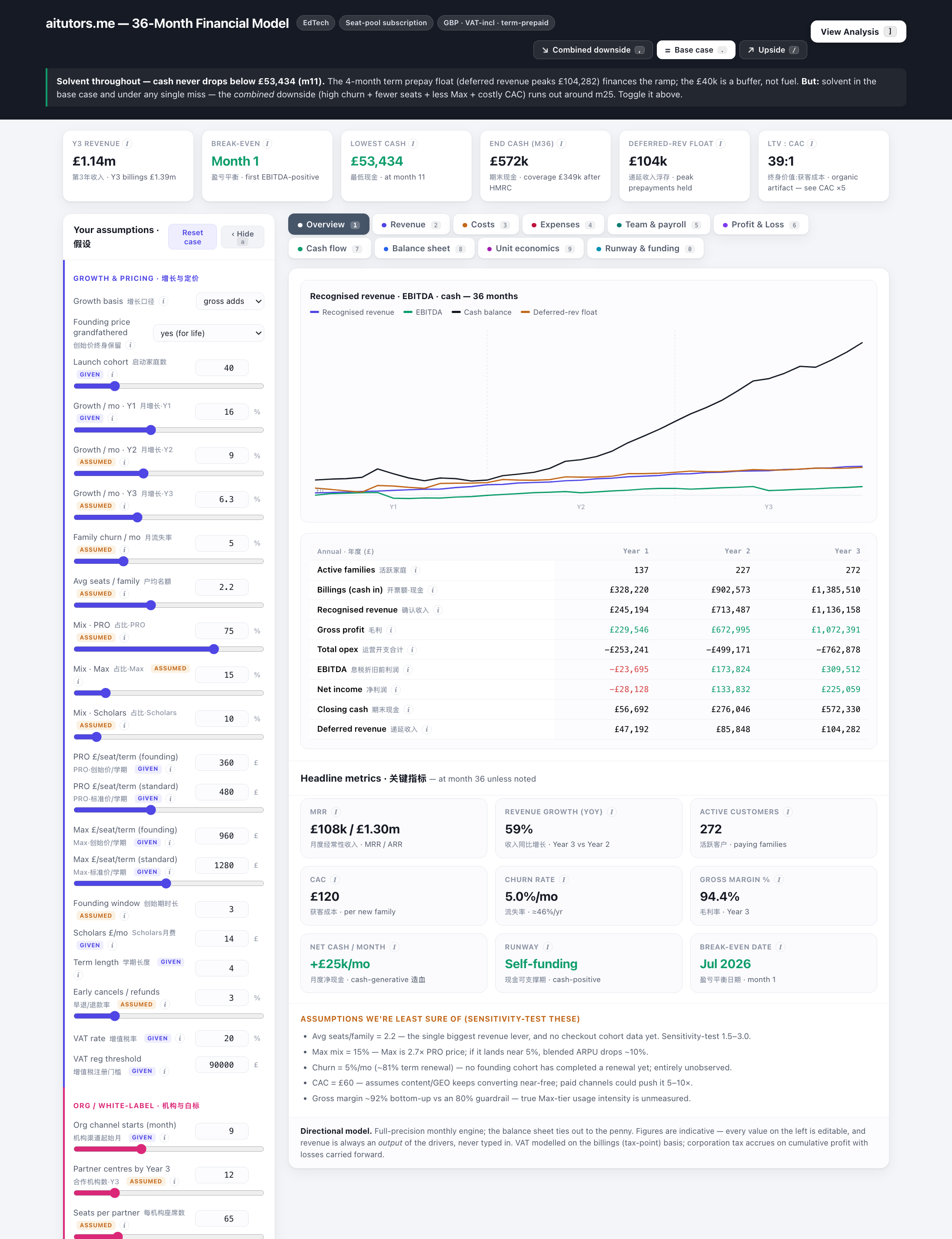 The open-source financial model artifact — editable assumptions across ten live sheets