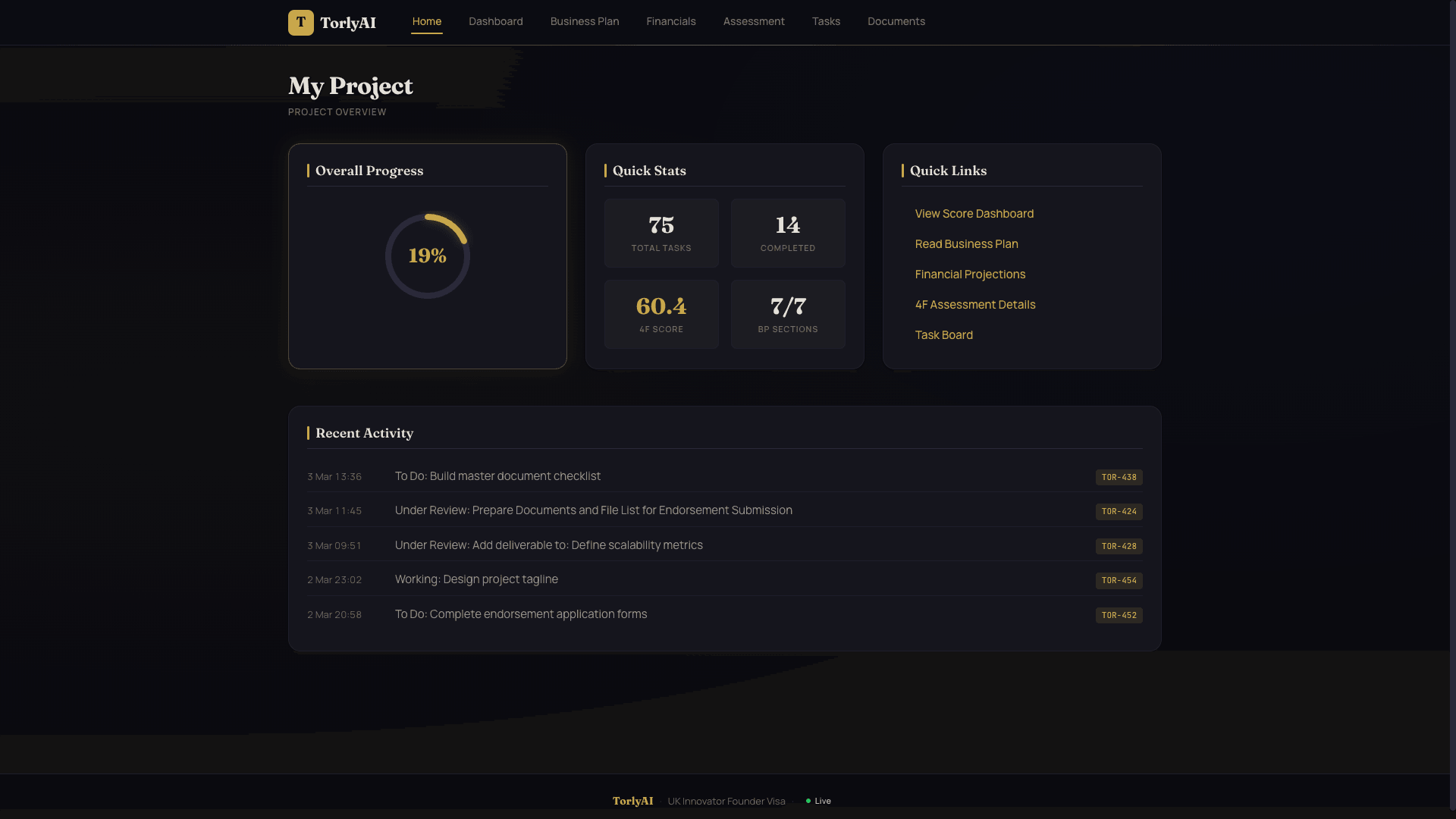 TorlyAI Project Overview — progress dashboard with quick stats, 4F score, and recent activity feed