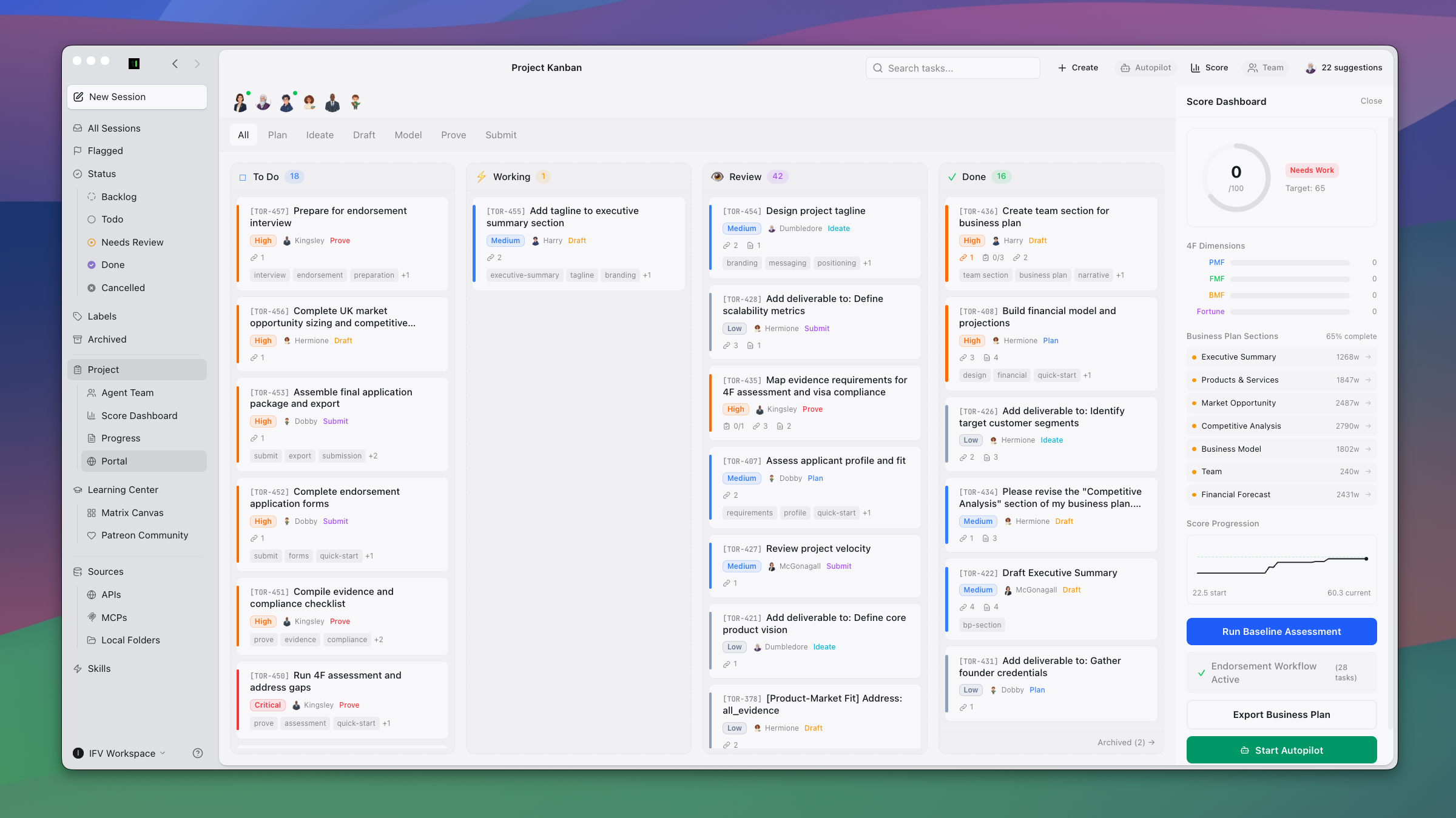 TorlyAI Desktop App — Project Kanban workspace with To Do, Working, Review, and Done columns, plus the Score Dashboard sidebar showing 4F matrix scoring and endorsement workflow actions