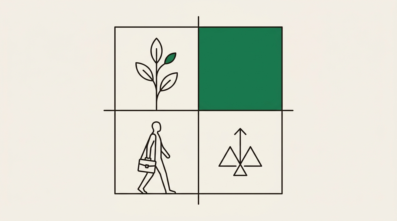 The 4F Innovation Matrix, explained