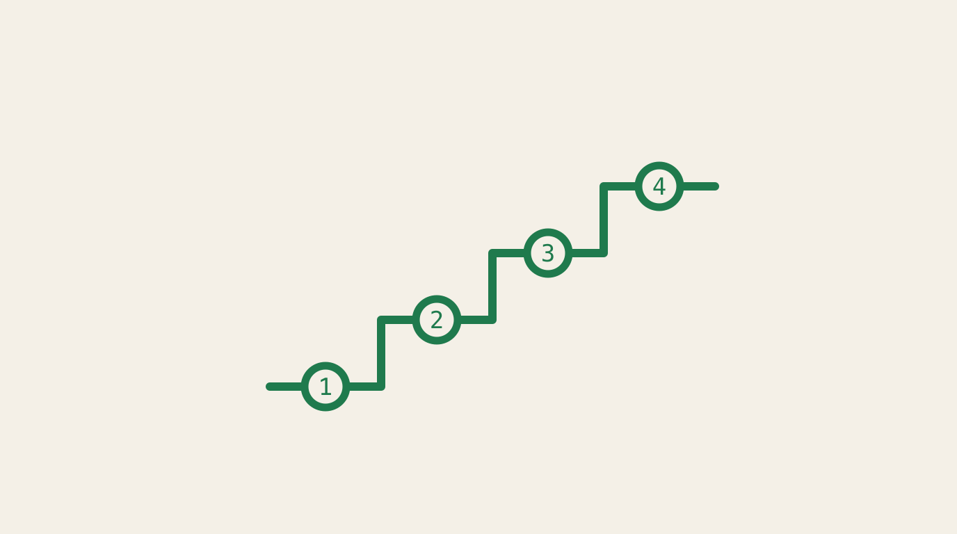 The 4 stages of an Innovator Founder Visa