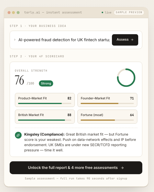 torly.ai instant assessment — sample preview showing a 4F scorecard with Product–Market Fit 82, Founder–Market Fit 71, British Market Fit 88, and Fortune (moat) 64.